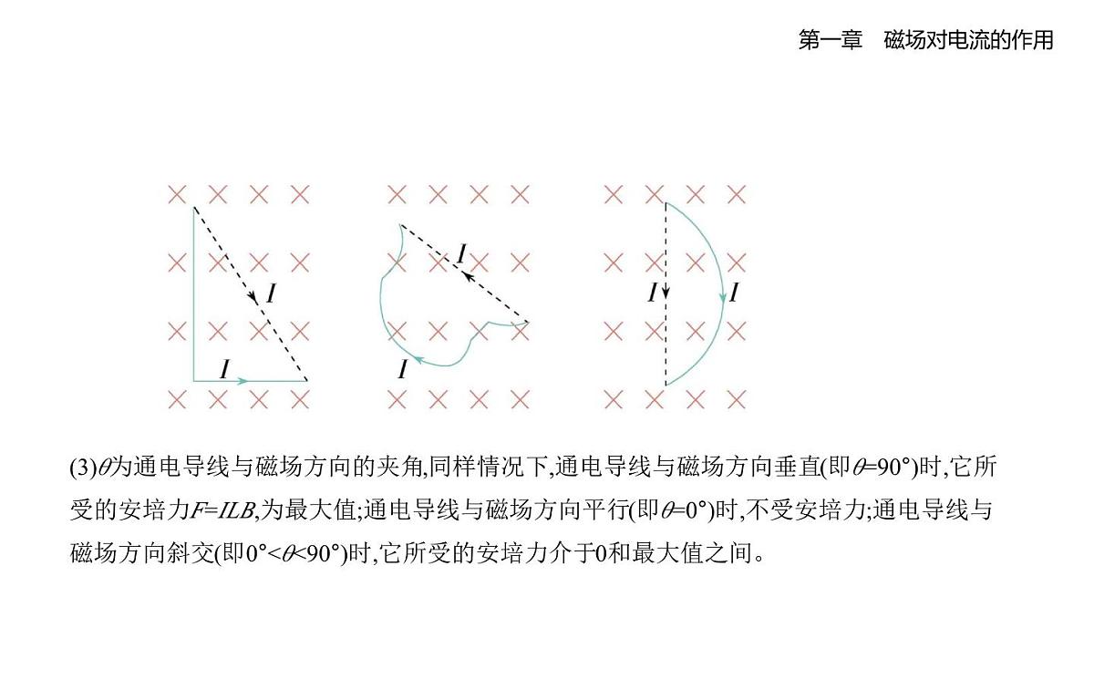 1.1安培力知识点串讲课件-教科版高中物理高二上学期（选必二）第8页