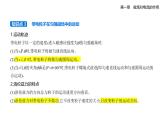 1.3洛伦兹力知识点串讲课件+分层训练-教科版高中物理高二上学期（选必二）