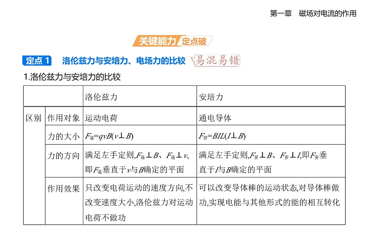 1.3洛伦兹力知识点串讲课件-教科版高中物理高二上学期（选必二）第8页