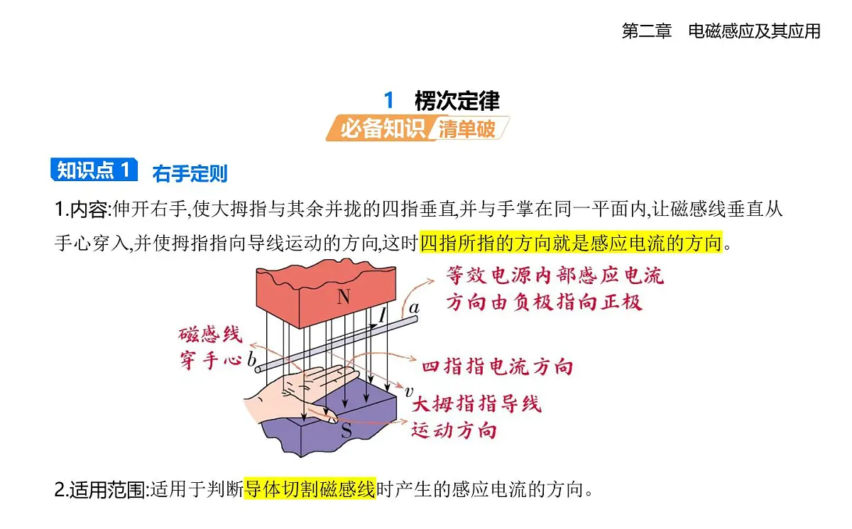 2.1楞次定律知识点串讲课件-教科版高中物理高二上学期（选必二）第1页