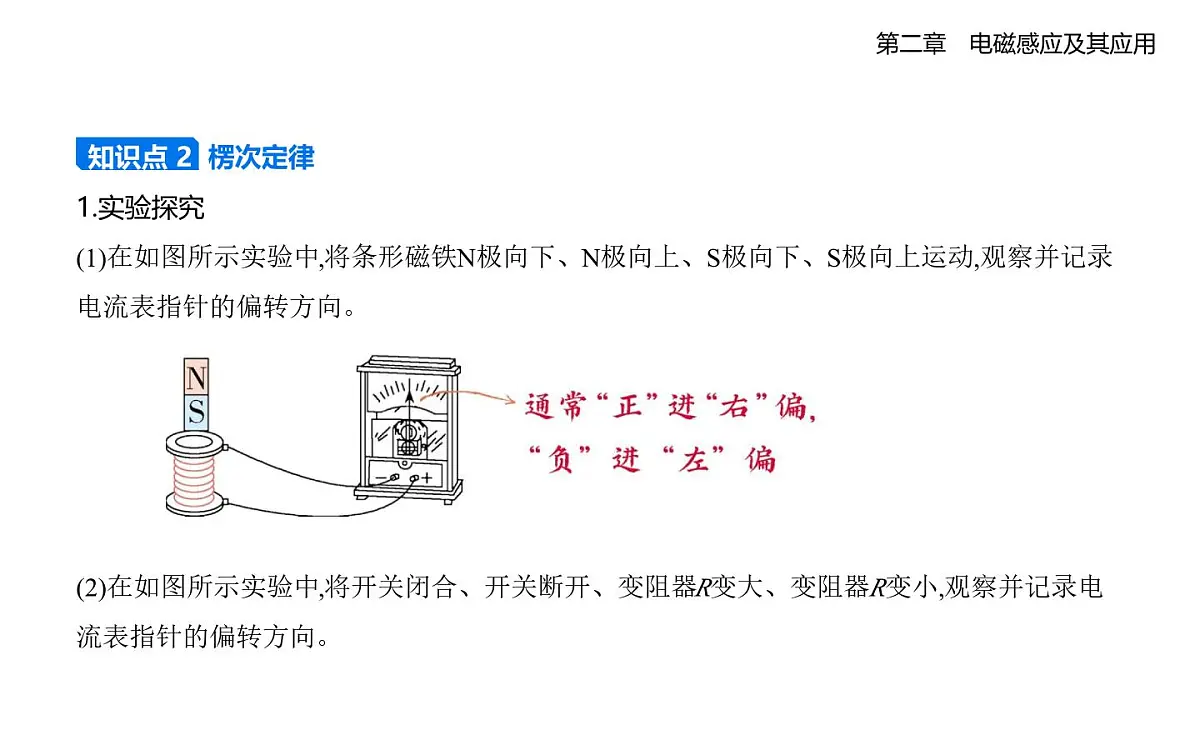 2.1楞次定律知识点串讲课件-教科版高中物理高二上学期（选必二）第2页