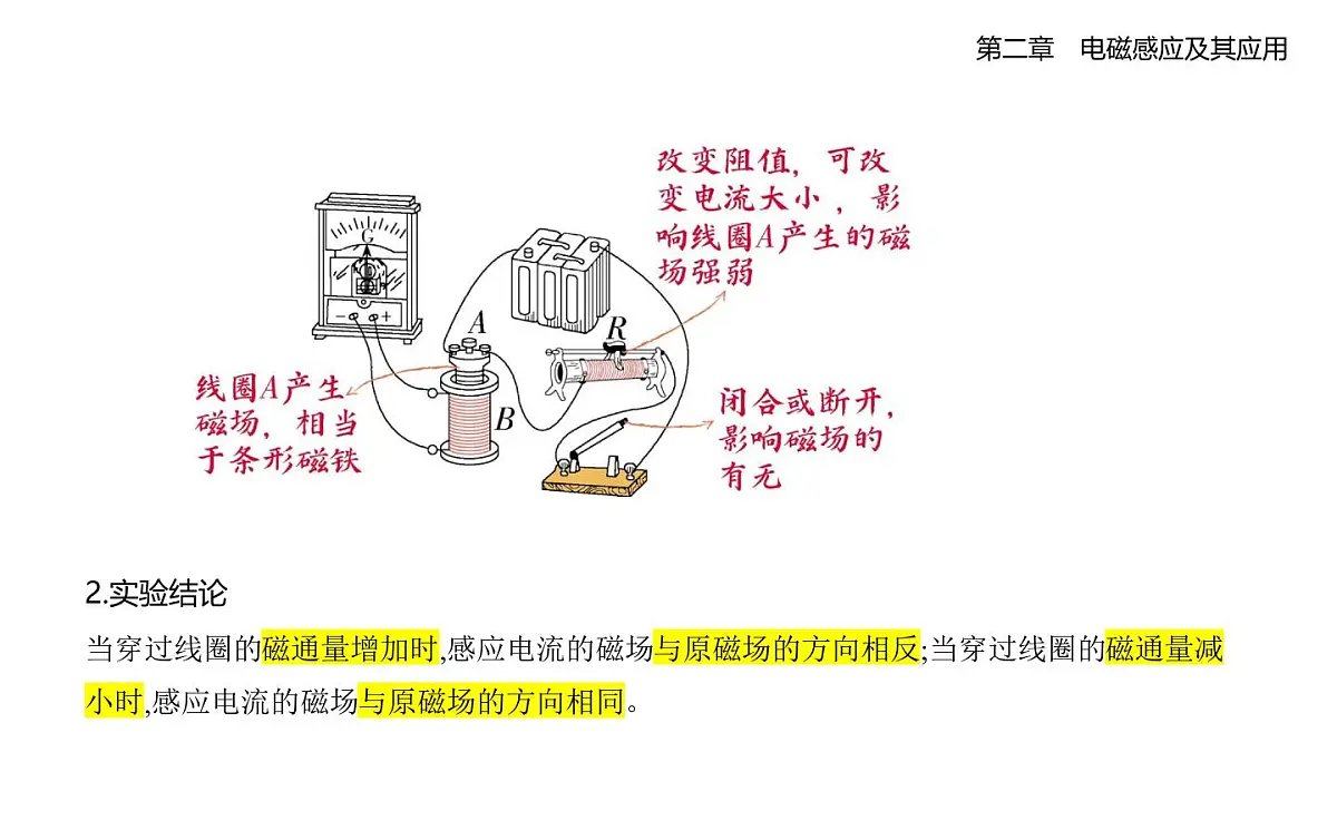 2.1楞次定律知识点串讲课件-教科版高中物理高二上学期（选必二）第3页