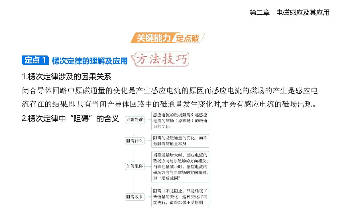 2.1楞次定律知识点串讲课件-教科版高中物理高二上学期（选必二）第7页