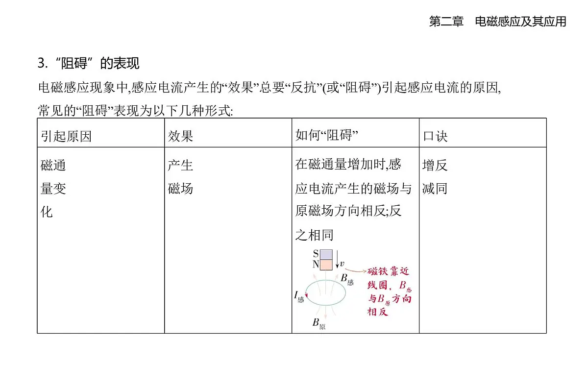 2.1楞次定律知识点串讲课件-教科版高中物理高二上学期（选必二）第8页