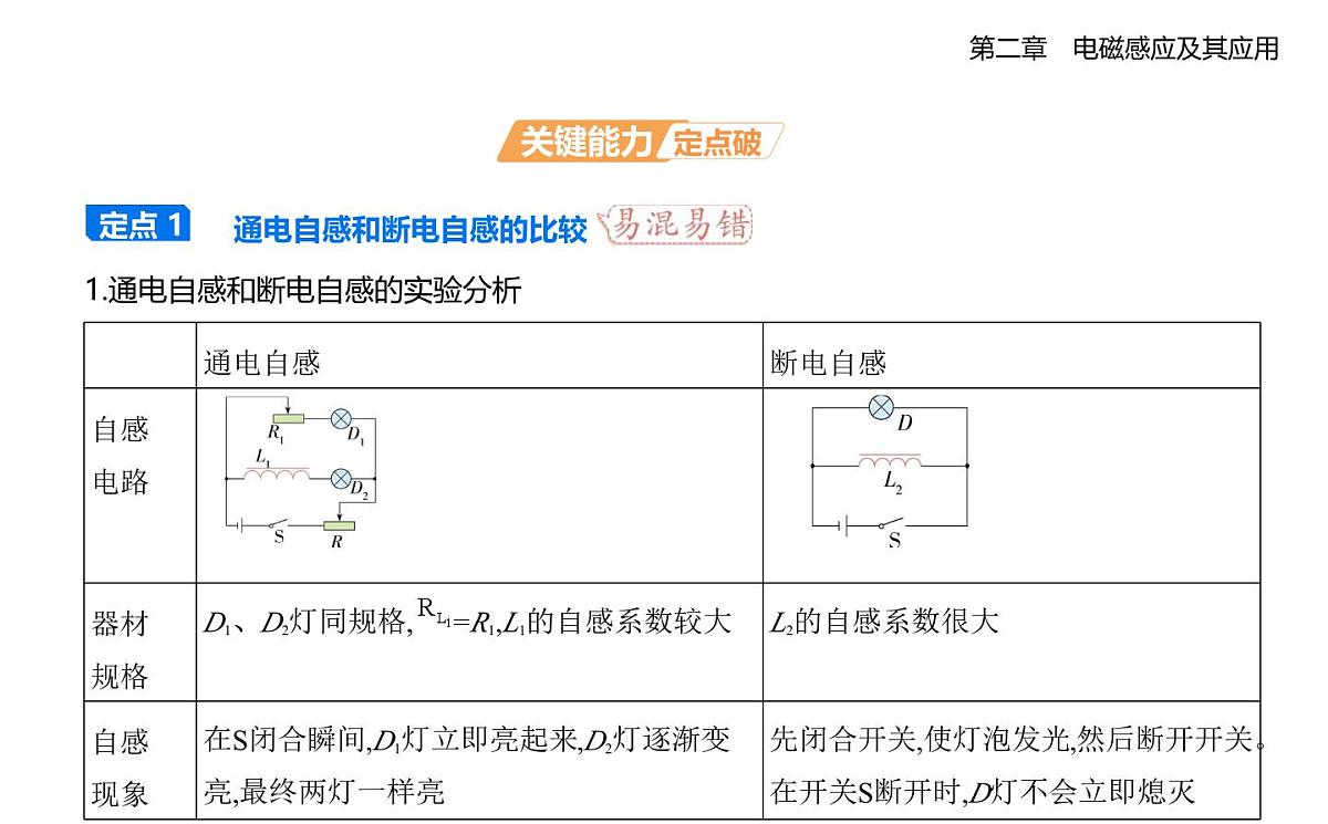 2.4自感知识点串讲课件-教科版高中物理高二上学期（选必二）第6页
