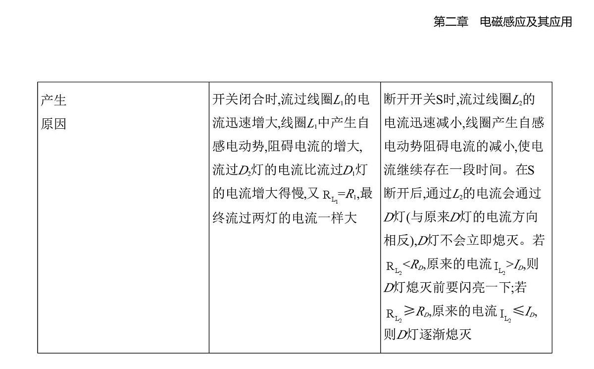 2.4自感知识点串讲课件-教科版高中物理高二上学期（选必二）第7页