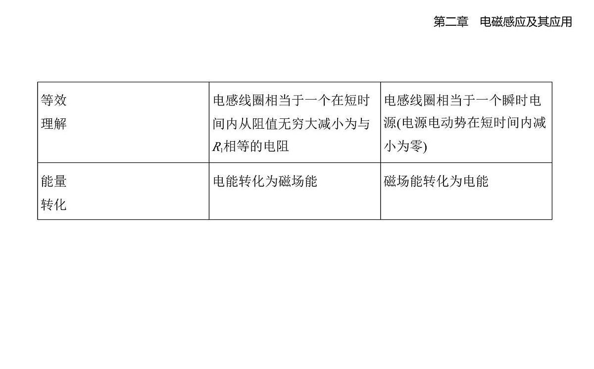 2.4自感知识点串讲课件-教科版高中物理高二上学期（选必二）第8页