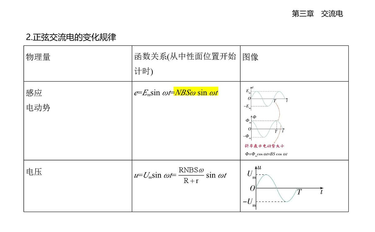 3.1交变电流知识点串讲课件-教科版高中物理高二上学期（选必二）第3页