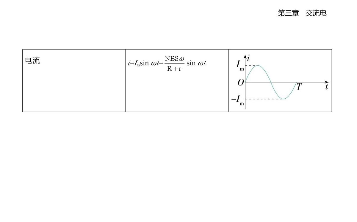 3.1交变电流知识点串讲课件-教科版高中物理高二上学期（选必二）第4页