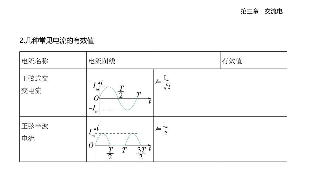 3.2正弦交变电流的描述知识点串讲课件-教科版高中物理高二上学期（选必二）第7页