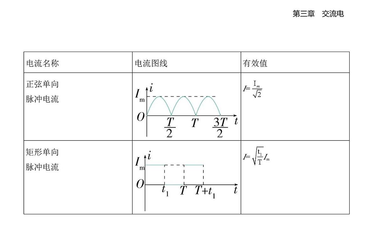 3.2正弦交变电流的描述知识点串讲课件-教科版高中物理高二上学期（选必二）第8页