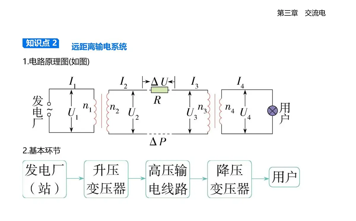 3,4电能的传输知识点串讲课件-教科版高中物理高二上学期（选必二）第2页