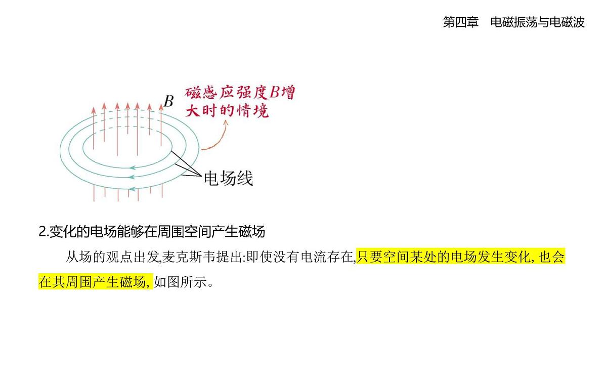 4.2电磁波知识点串讲课件-教科版高中物理高二上学期（选必二）第2页
