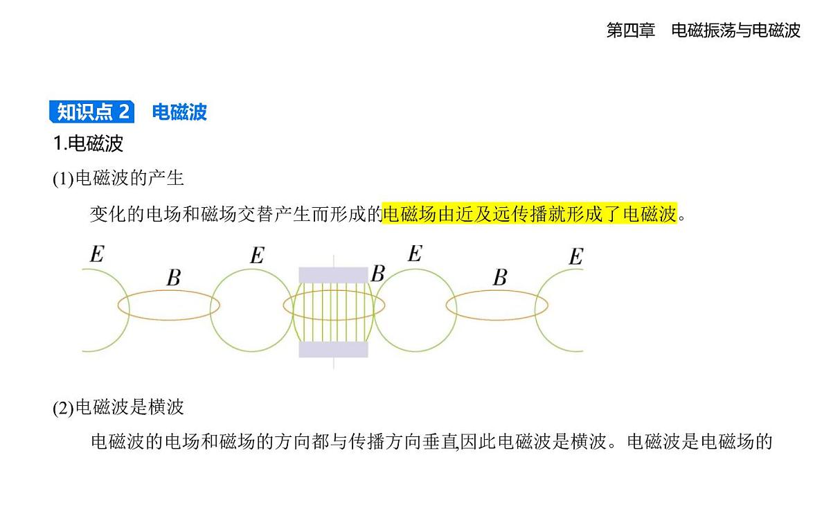 4.2电磁波知识点串讲课件-教科版高中物理高二上学期（选必二）第5页