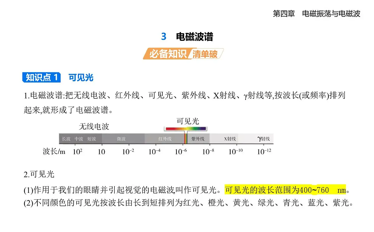 4.3电磁波谱知识点串讲课件-教科版高中物理高二上学期（选必二）第1页