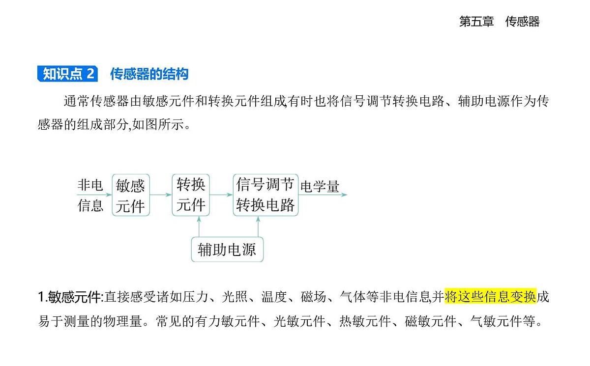 5.1认识传感器知识点串讲课件-教科版高中物理高二上学期（选必二）第2页