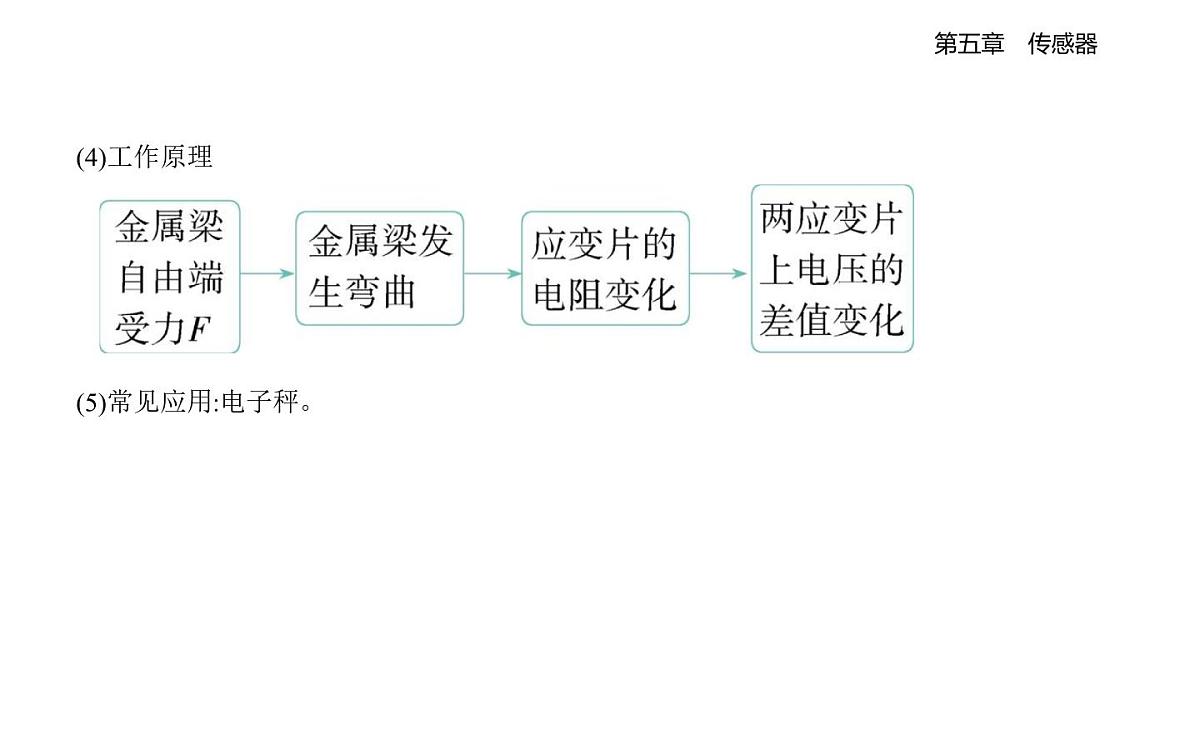 5.2常见传感器的工作原理3传感器的应用举例4知识点串讲课件-教科版高中物理高二上学期（选必二）第3页