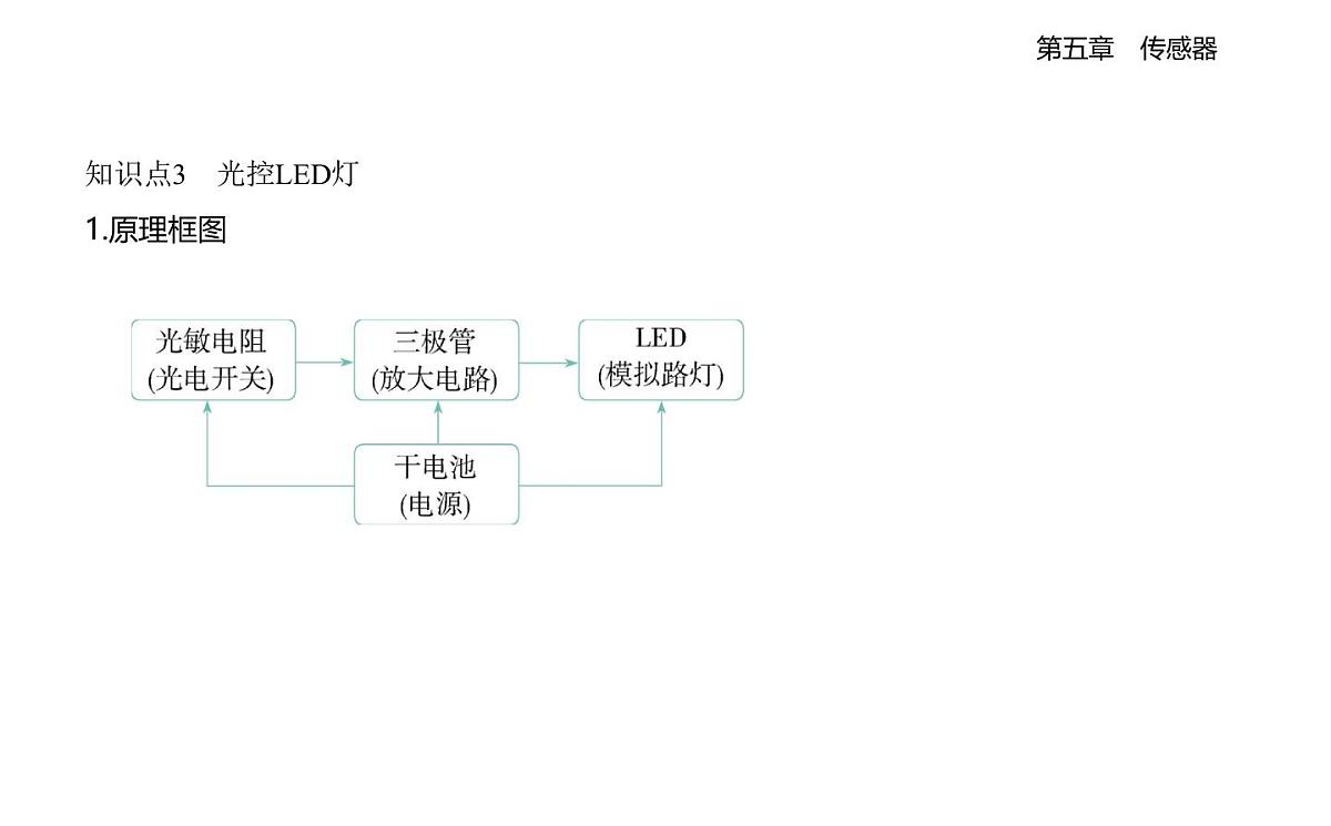 5.2常见传感器的工作原理3传感器的应用举例4知识点串讲课件-教科版高中物理高二上学期（选必二）第8页