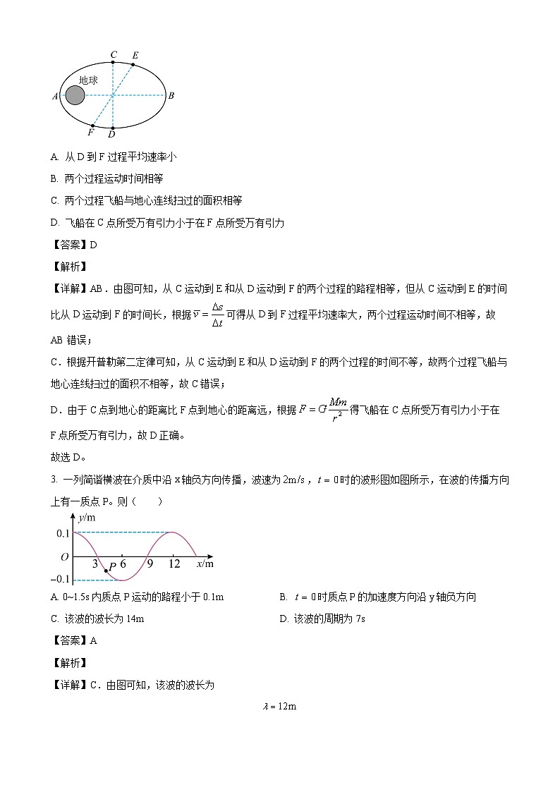 2024-2025学年广西南宁市高三上学期摸底考物理试卷（解析版）第2页