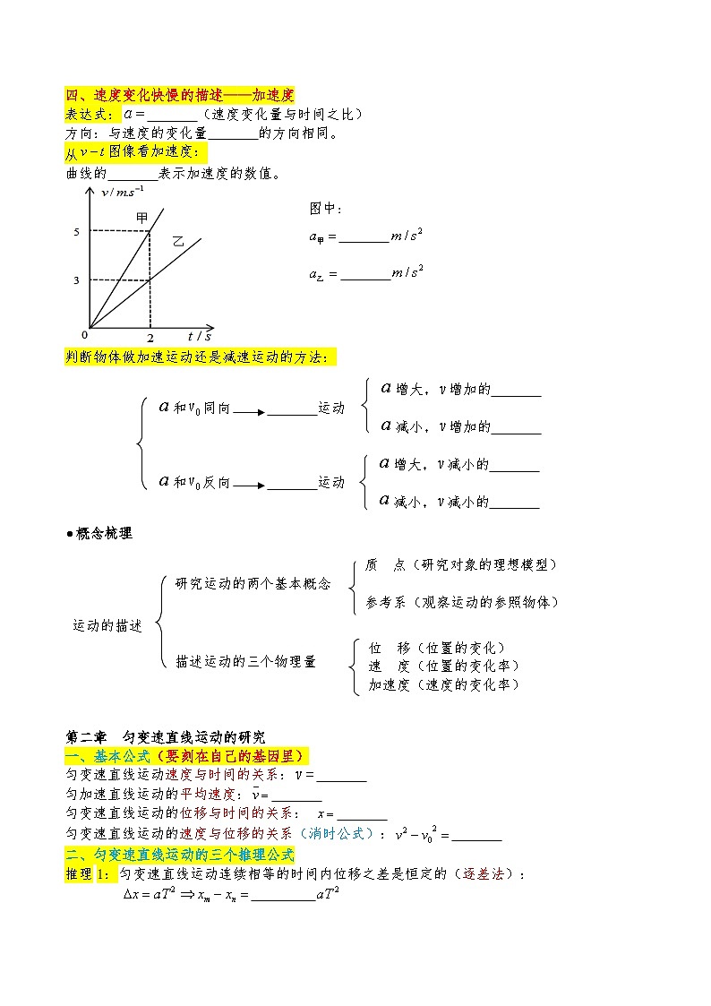 高中物理必考公式+知识大全~必修一（学生版）第2页