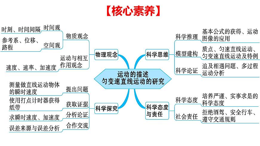 2026届高考物理一轮复习课件 第一章第1节运动的描述第3页