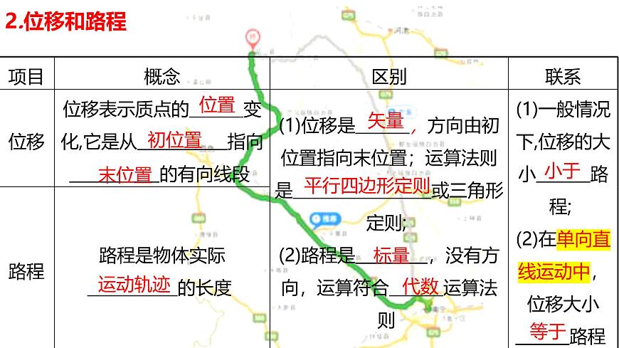 2026届高考物理一轮复习课件 第一章第1节运动的描述第8页