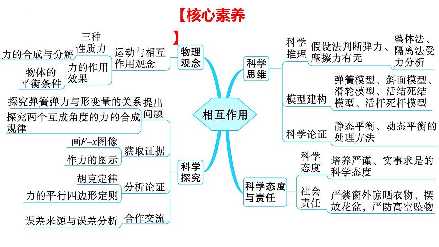 2026届高考物理一轮复习课件：第二章第1节 重力、弹力、摩擦力第3页
