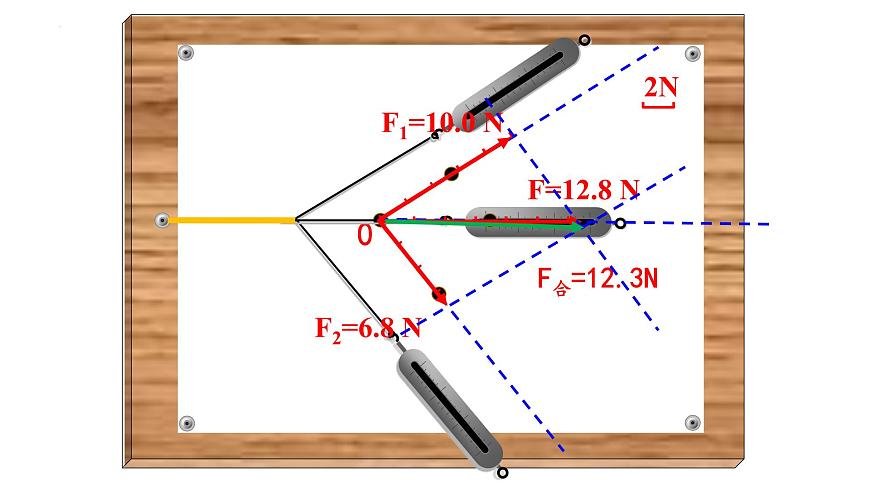 2026届高考物理一轮复习课件：第二章实验3探究两个互成角度的力的合成规律第4页