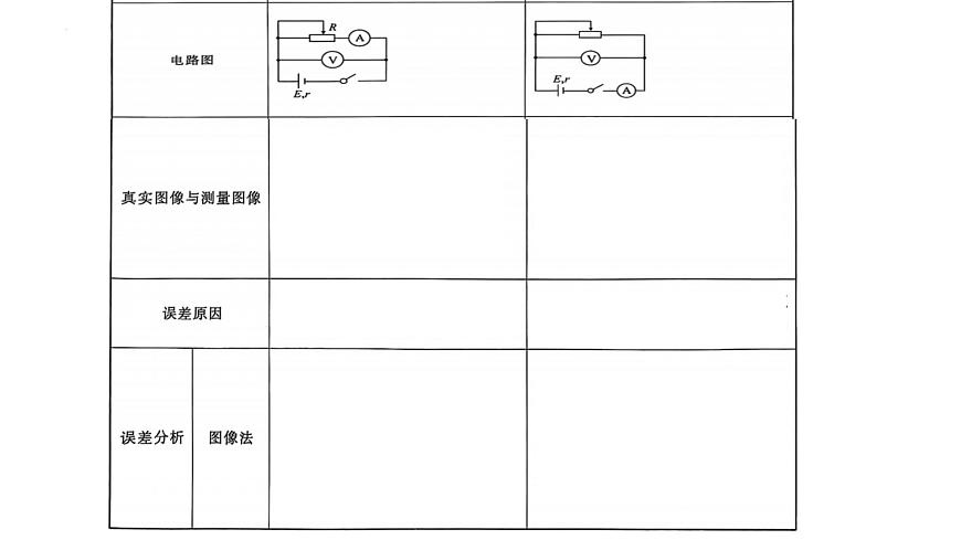 2026届高考物理一轮复习课件电学实验专题——2.3  测定电源电动势和内阻第2页