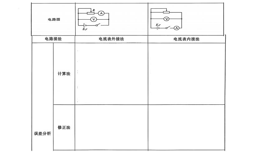 2026届高考物理一轮复习课件电学实验专题——2.3  测定电源电动势和内阻第3页