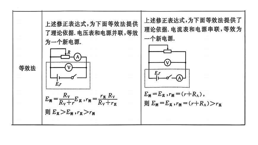 2026届高考物理一轮复习课件电学实验专题——2.3  测定电源电动势和内阻第4页