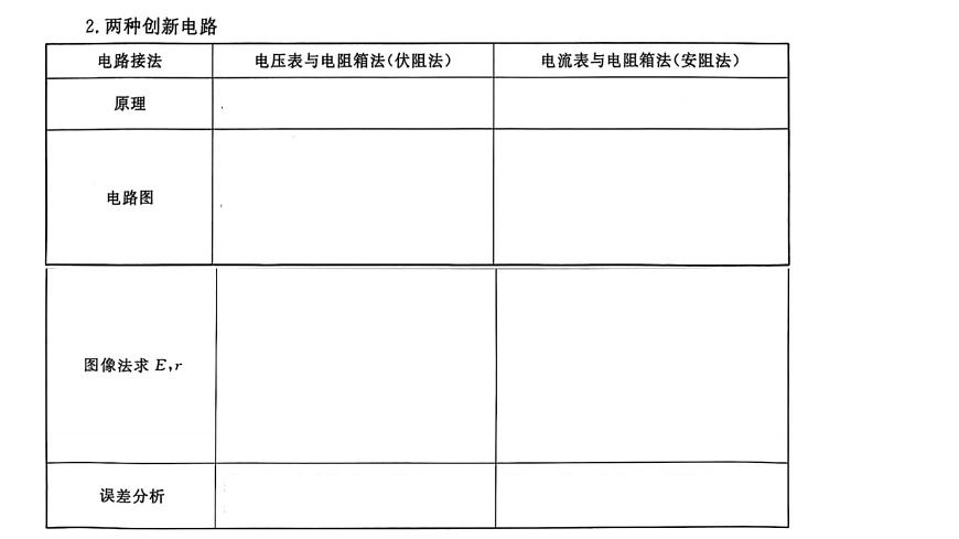 2026届高考物理一轮复习课件电学实验专题——2.3  测定电源电动势和内阻第5页