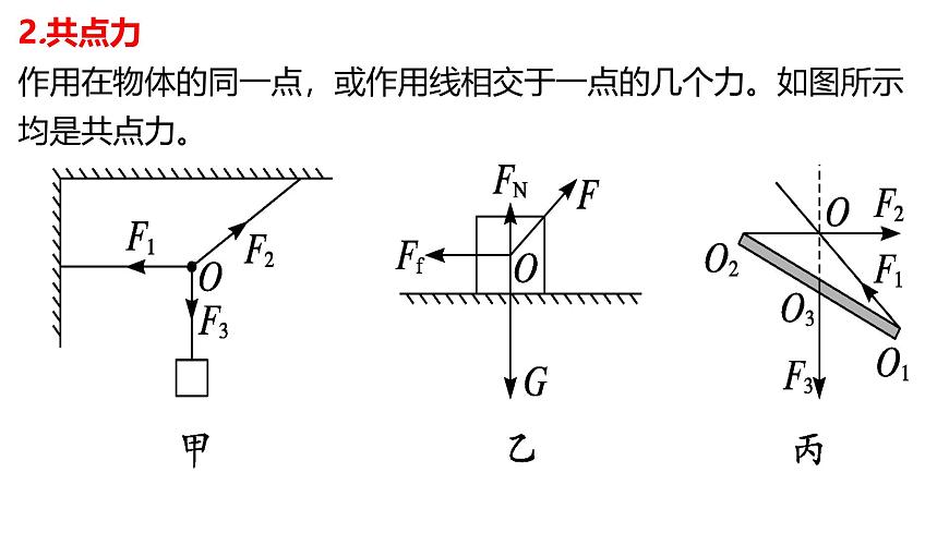 2026届高考物理一轮总复习课件 第二章第2节力的合成和分解第3页