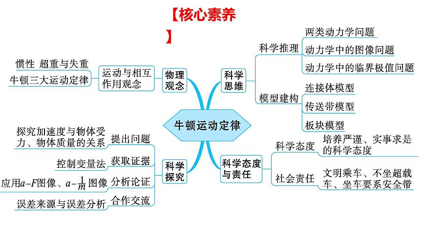 2026届高考物理一轮总复习课件 第三章第1节牛顿运动定律的理解第3页