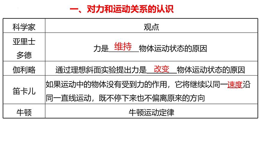 2026届高考物理一轮总复习课件 第三章第1节牛顿运动定律的理解第4页