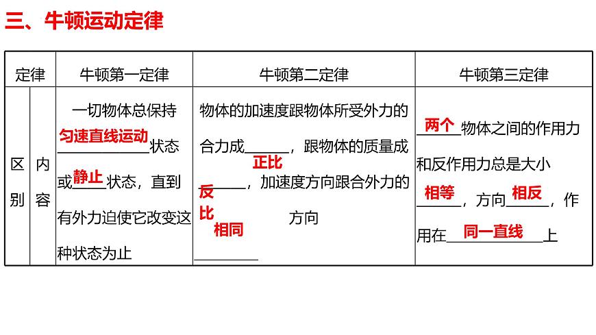 2026届高考物理一轮总复习课件 第三章第1节牛顿运动定律的理解第7页