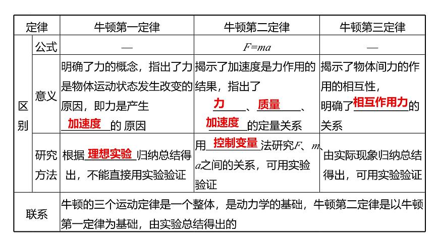 2026届高考物理一轮总复习课件 第三章第1节牛顿运动定律的理解第8页