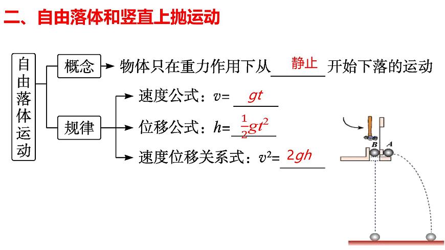 2026届高考物理一轮总复习课件 第一章第2节匀变速直线运动的规律及应用第6页