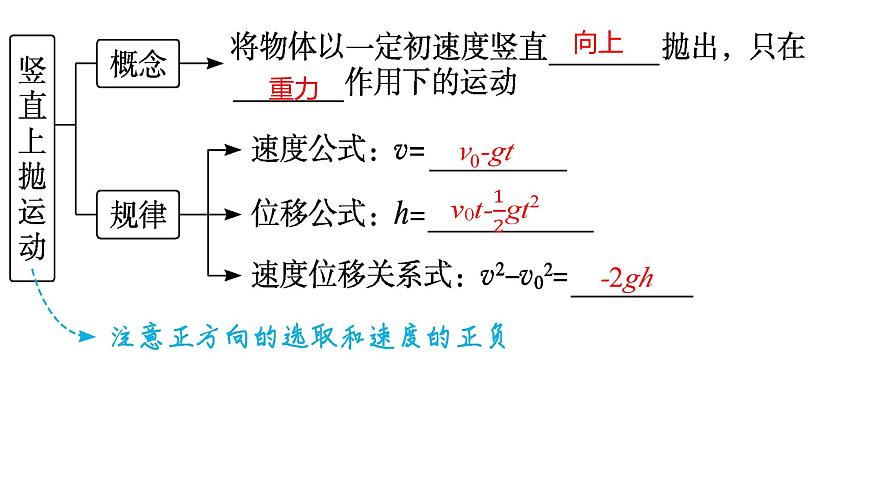 2026届高考物理一轮总复习课件 第一章第2节匀变速直线运动的规律及应用第7页