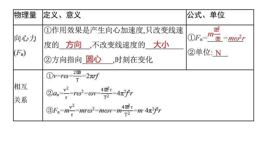 2026届高考物理一轮总复习课件 第四章第3节圆周运动第4页