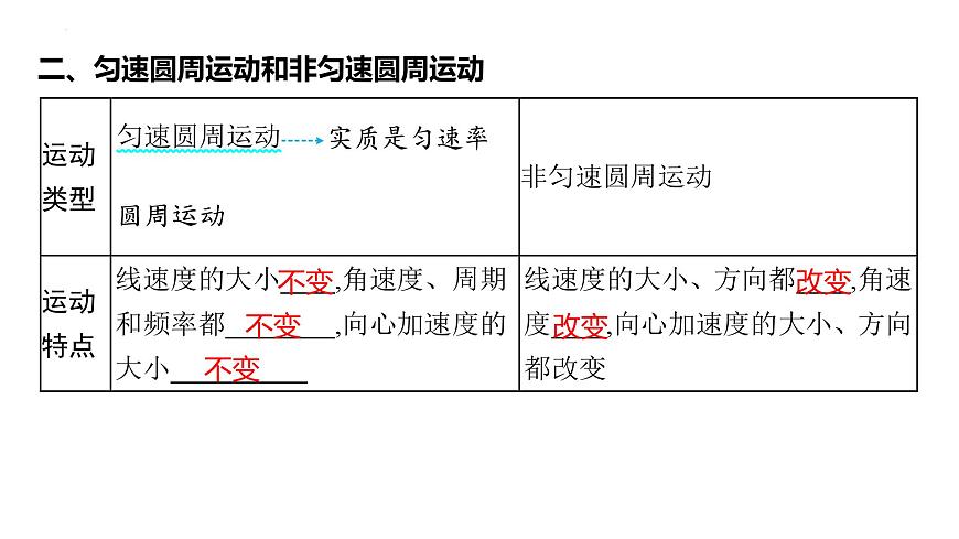 2026届高考物理一轮总复习课件 第四章第3节圆周运动第5页