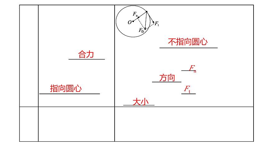 2026届高考物理一轮总复习课件 第四章第3节圆周运动第6页