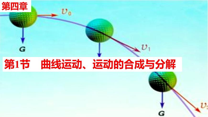 2026届高考物理一轮总复习课件-第四章 第1节 曲线运动 运动的合成与分解第1页