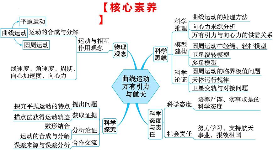 2026届高考物理一轮总复习课件-第四章 第1节 曲线运动 运动的合成与分解第3页