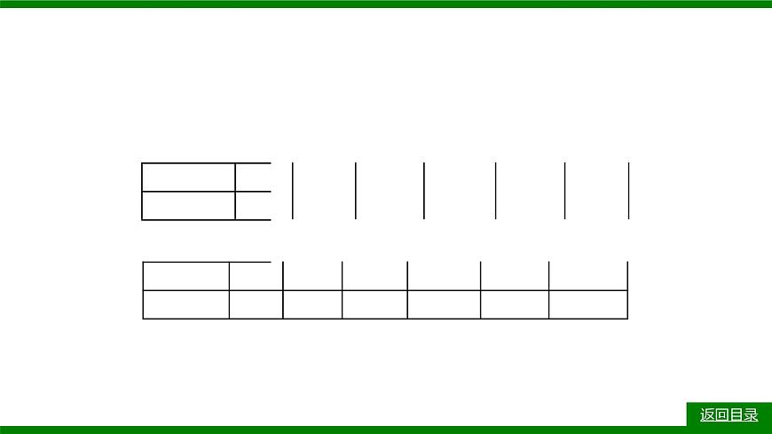 2026届高考物理一轮专题复习：第三章实验四　探究加速度与力、质量的关系 课件第7页