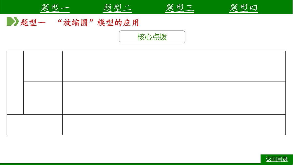 2026届高考物理一轮专题复习：第九章　磁　场核心素养提升（九）　“动态圆”模型在有界磁场中的应用 课件第4页