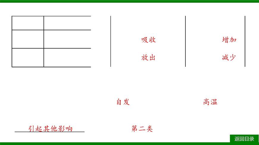 2026届高考物理一轮专题复习：第一十三章第三讲　热力学定律与能量守恒 课件第5页