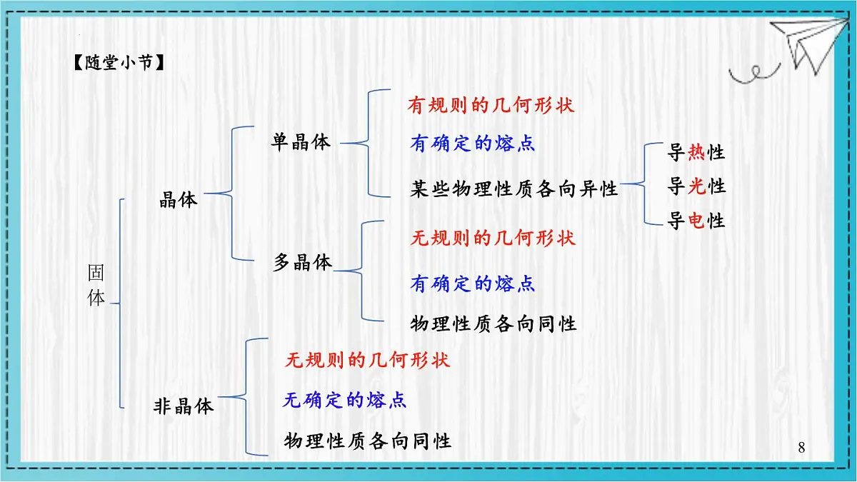 2.4-5 固体、液体 课件-2024-2025学年高二下学期物理人教版选择性必修第三册第7页
