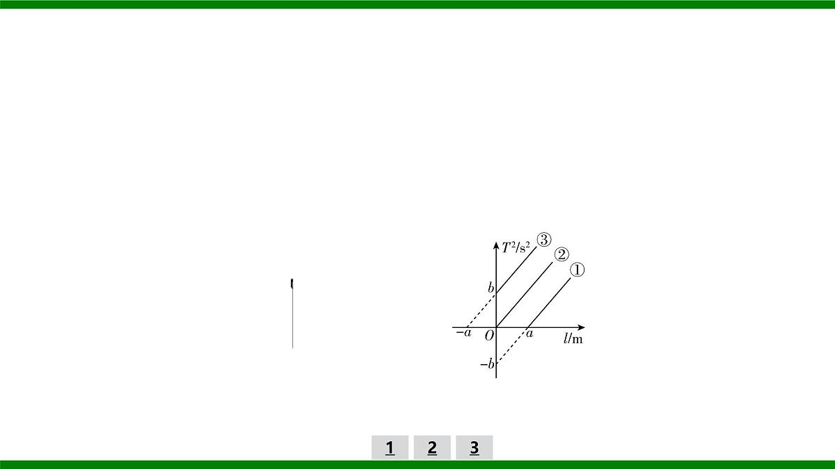 2026届高考物理一轮复习习题及答案解析：第一十二章实验十六　用单摆测量重力加速度的大小课件PPT第2页