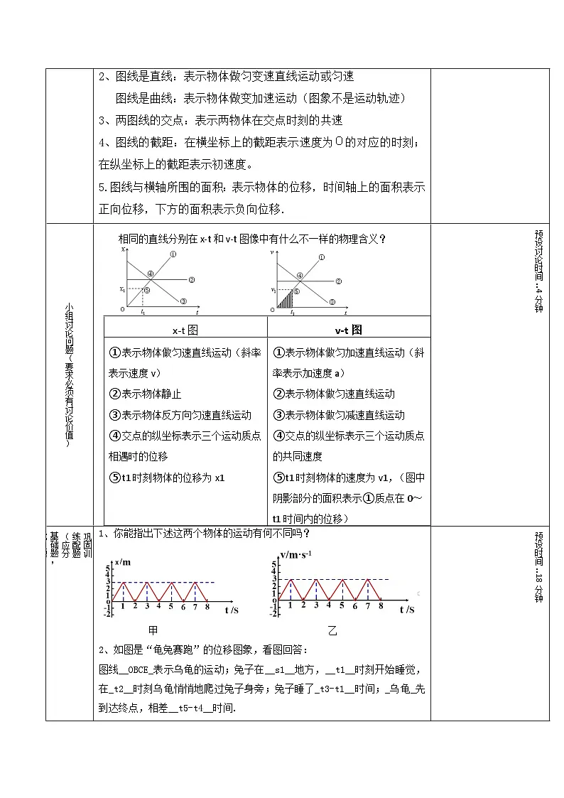 1.4 图像专题 教学设计 -高中物理人教版（2019）必修第一册第3页